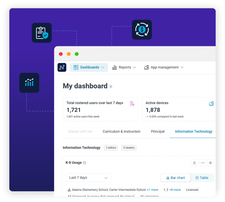 Lightspeed Insight product interface